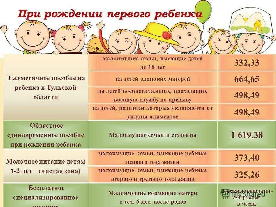 Как получить детские пособия. Пособия на детей для малоимущих. ежемесячное пособие на ребенка. пособие малоимущим семьям с детьми. ежемесячное пособие на ребенка малоимущим.