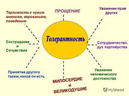 Прощение милосердие