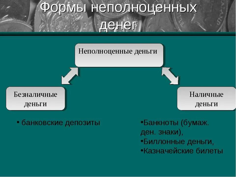 Неполноценные деньги это. Неполноценные деньги. Формы неполноценных денег. Неполноценные деньги примеры. Форма выпуска неполноценных денег.