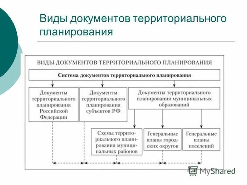 реализация документов территориального планирования