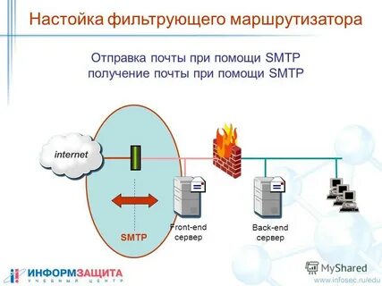 Сервер электронной почты