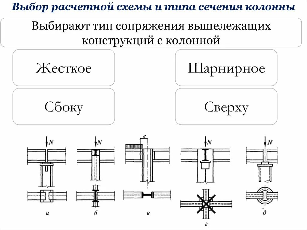 Как выбрать колонну. Болтовые соединения металлических конструкций схема. Типы сечений колонн стальных каркасов. Типы сечений сварных колонн. Схема сварных швов металлоконструкций.