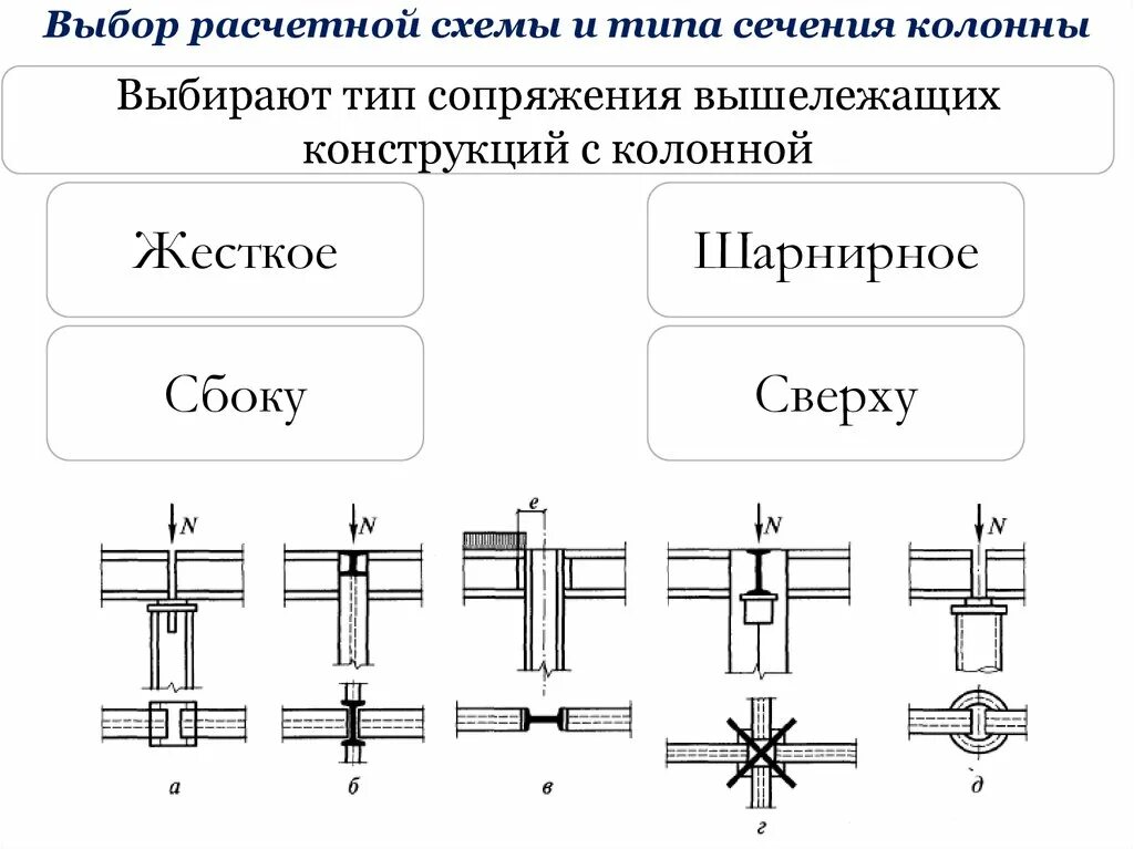 Болтовые соединения металлических конструкций схема. Типы сечений колонн стальных каркасов. Типы сечений сварных колонн. Типы сечение сварных конструкций. Типы соединения металлов