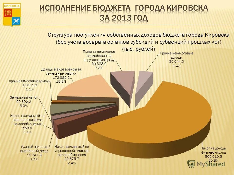 Источники формирования доходов семьи. Основные источники доходов семьи. Поступление доходов в бюджет. Дополнительные источники доходов бюджета. Бюджет россии источники доходов.