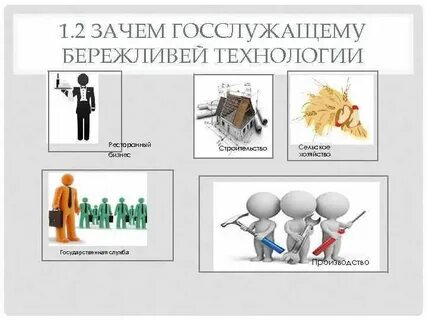 Бережливое лидерство