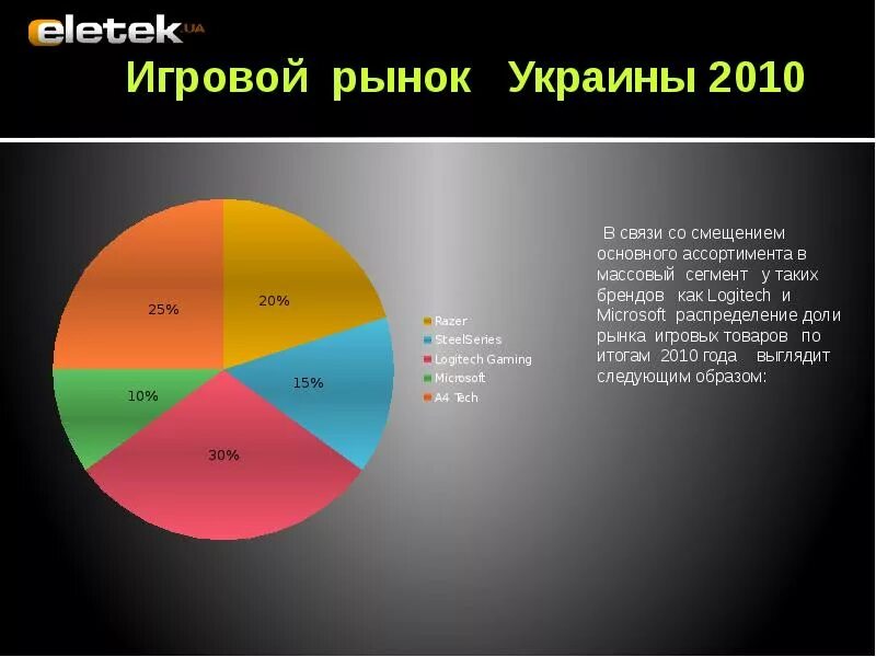 Массовый сегмент. Массовый сегмент