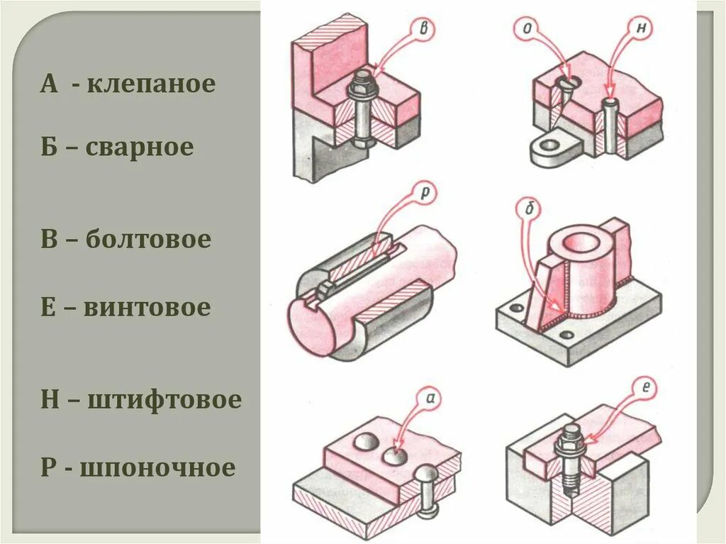 Элементы соединения деталей. Черчение неразъемные соединения деталей. разъемные соединения деталей чертеж. сборочный чертеж неразъемного сварного соединения.. способы соединения деталей на чертеже.