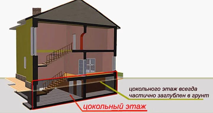 Первом этаже где. Цокольный этаж. Жилой цокольный этаж в частном доме. Цокольный подвальный этаж. Проект подвала в частном доме.