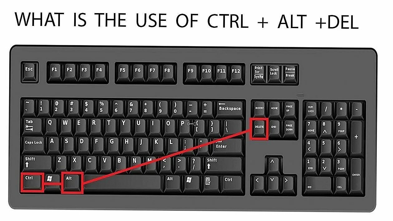 Control клавиша. Контр Альт делит на клавиатуре. Кнопка делит на клавиатуре. Кнопки Ctrl alt del на клавиатуре. Кнопка delete на клавиатуре.