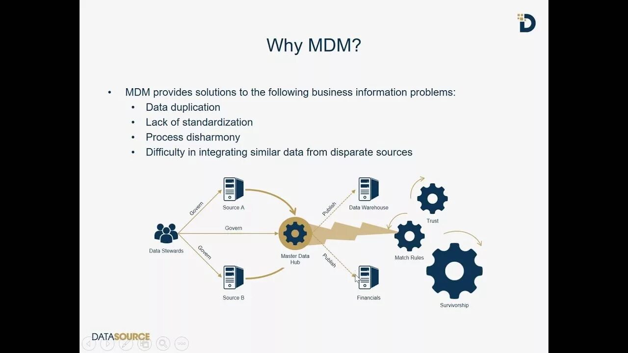 Центральная MDM. МДМ мастер Дата. Мастер данные. Бит:MDM. Установка mdm