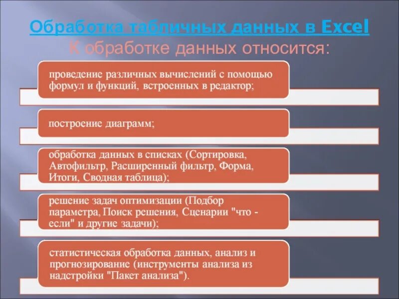Обработка табличной информации. Обработка табличных данных. технология обработки табличной информации. средства обработки табличных данных.. обработка таблично организованной информации.