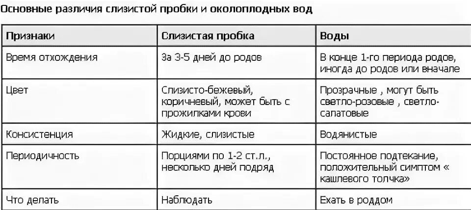 Сколько выходит пробка. Отошла слизистая пробка при беременности. слизистая пробка как выглядит. слизистая пробка перед родами. как отходит пробка у беременных.