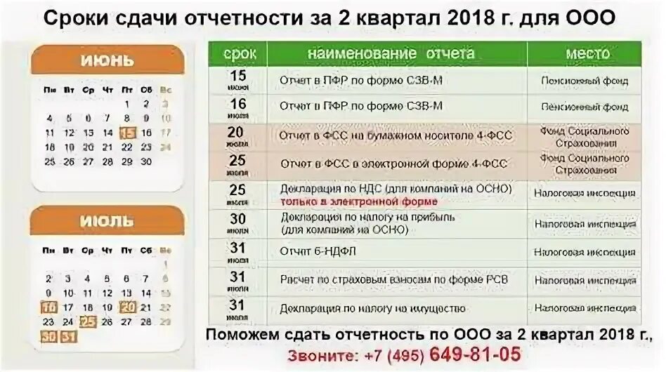 Срок сдачи первого квартала. Отчетность за 2022 год сроки сдачи отчетности таблица. Сроки сдачи бухгалтерской отчетности за 2022 год в 2023 году таблица. Сроки сдачи бухгалтерской отчетности в 2023 году. Сроки сдачи отчетов.