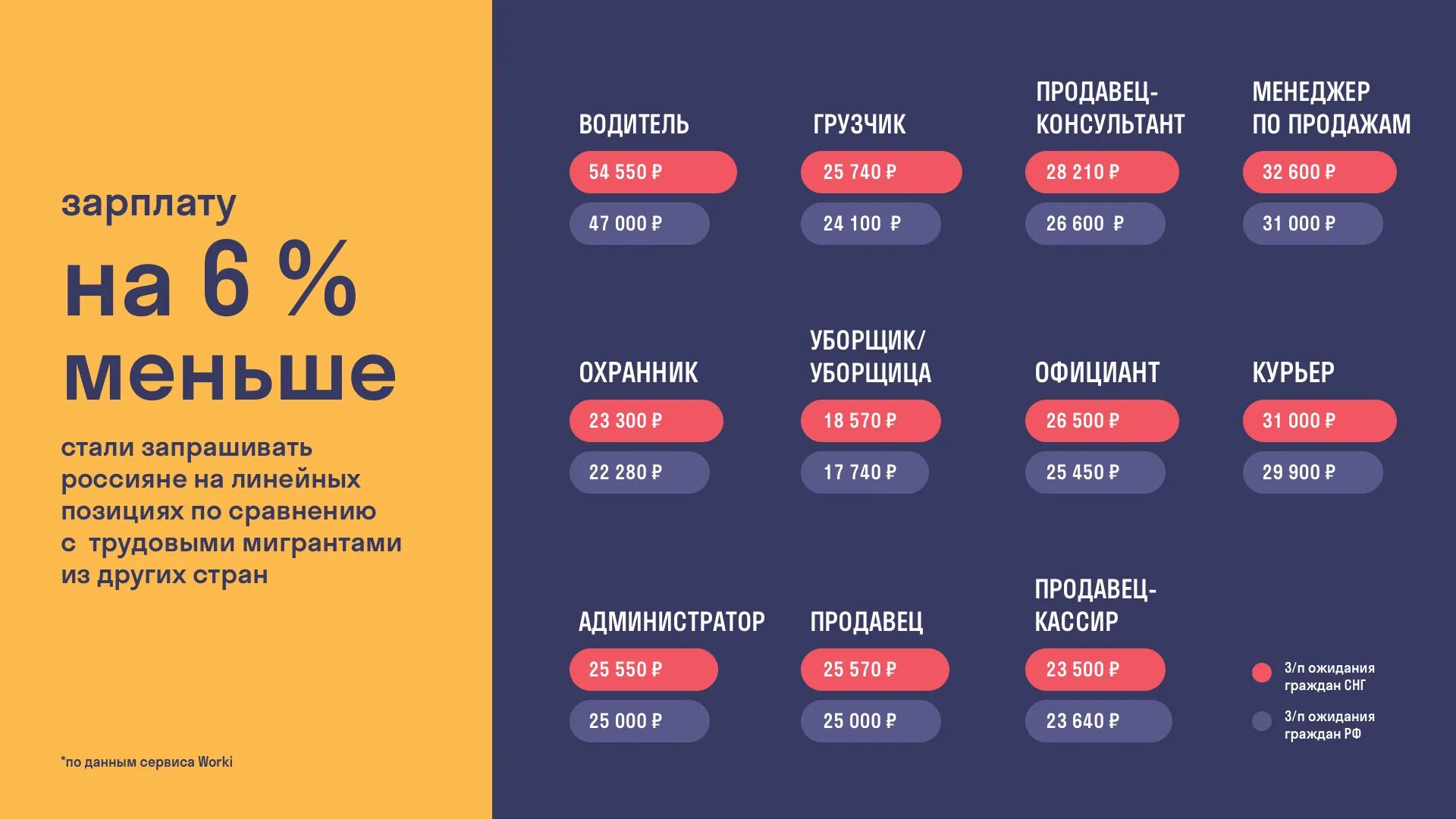 Зарплата имеется. Зарплаты трудовых мигрантов в рф. зарплата мигрантов в россии. зарплатные ожидания. средняя зарплата мигрантов.