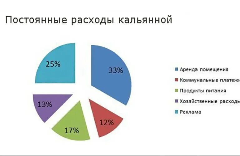 Планы кальянной. Кальянная бизнес план. План кальянной. Бизнес план кальянной. Маркетинговый план кальянной.