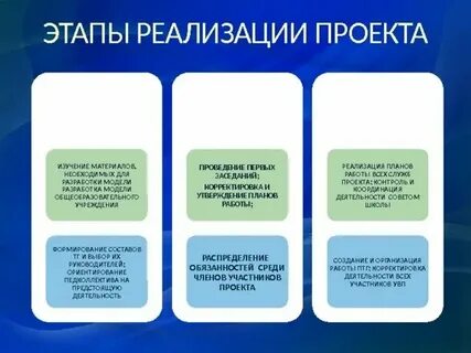 Внедрение проекта в реальные условия подготовки