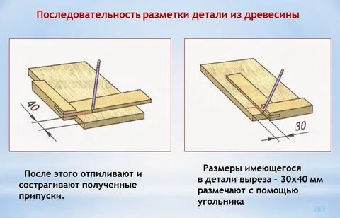 Разметка тома