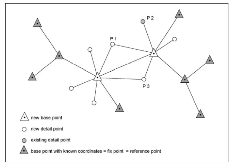 Imei. Проект сантехники bim. Detail point. Detail point. Hltv эмблема.