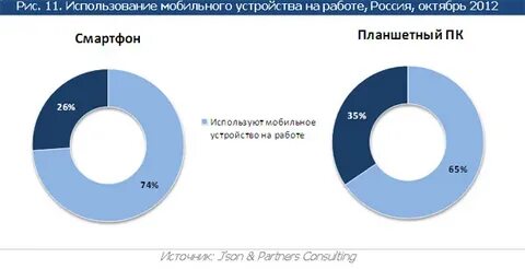 Json partners