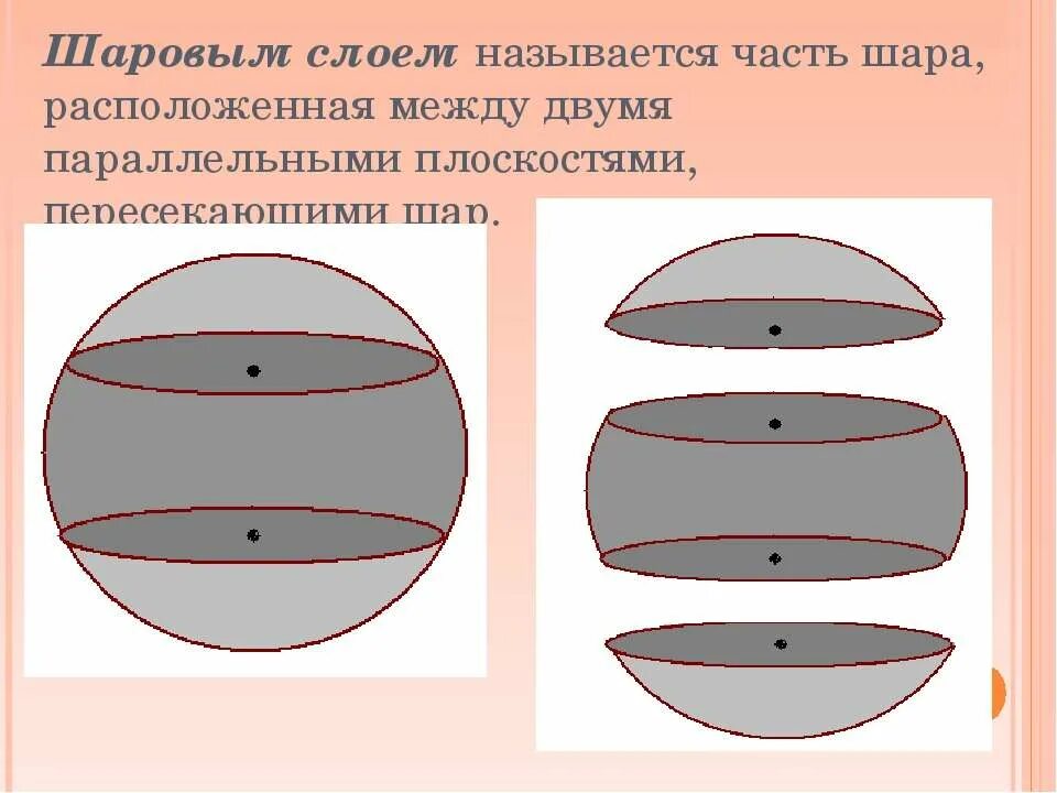 Части шара и сферы. Шаровой сегмент сектор и слой. Название частей шара. Объем шара и его частей.