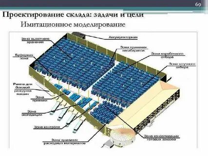 Проектирование критериев