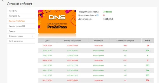 Карта прозапас ДНС. DNS карта бонусов. Товары PROZAPASS DNS.