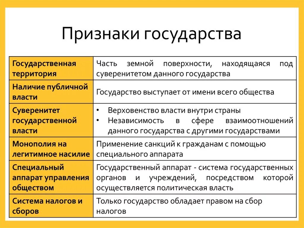 К признаку государства можно отнести. Характеристика признаков государства. Существенные признаки государства. Три базовых признака государства. Признаки государства примеры пояснения.