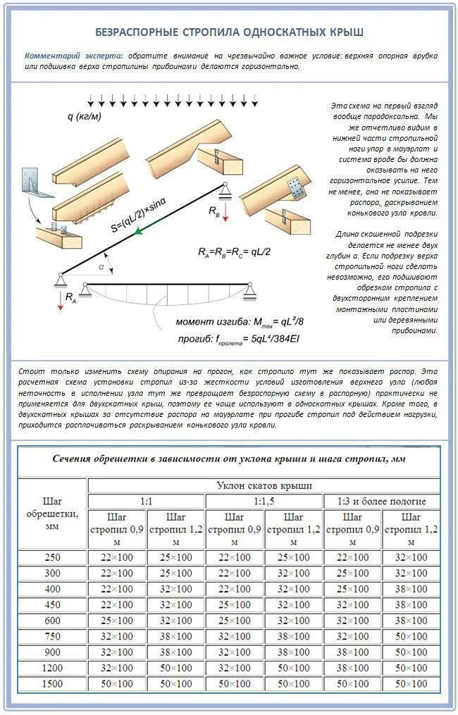 Какое расстояние между брусьев. Шаг деревянных стропил таблица. шаг между стропилами калькулятор односкатной крыши. расчет сечения стропила односкатной кровли. расчет нагрузки кровли и стропил.