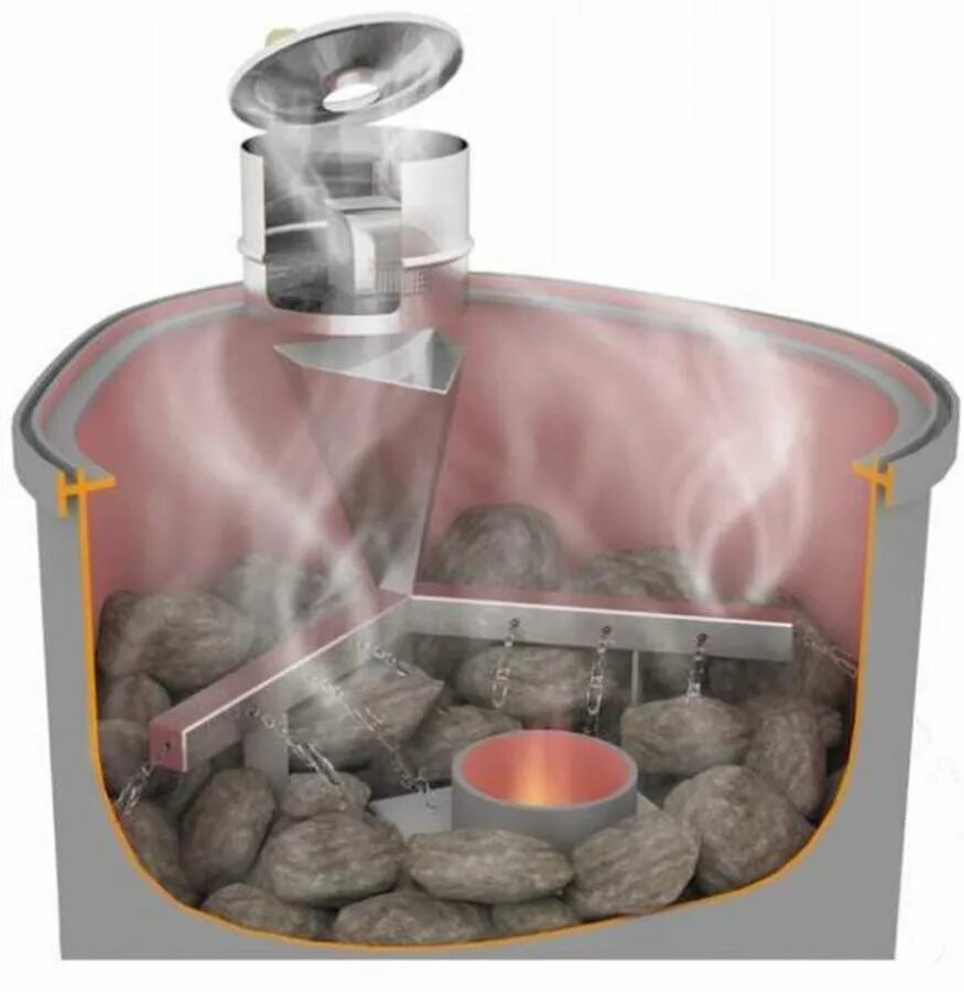 Печь каменка ферингер мини. Воронка парогенератора в банную печь. Парогенератор для бани магола. Печь банная тмф гейзер xxl 2017 inox витра зк терракота. Камни для печки в баню.