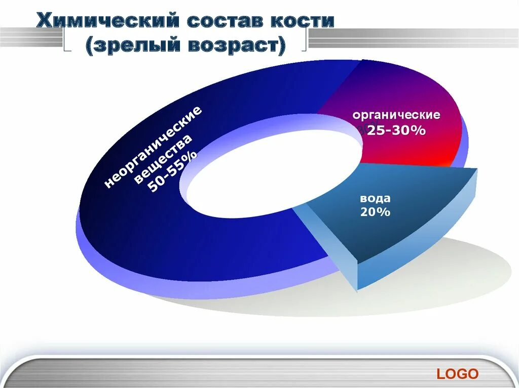 Химический состав кости. Возрастные изменения химического состава костей. Возрастные особенности химического состава костей. Химсостав костей. Ий возраст