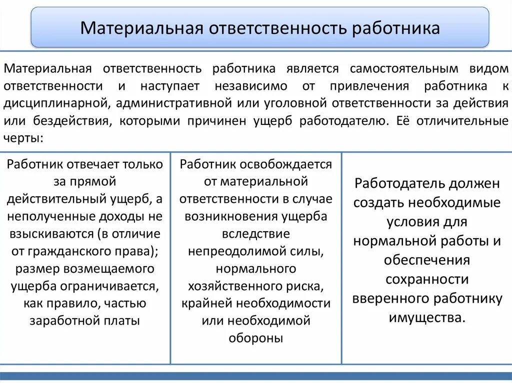 Материальная ответственность в трудовом праве схема. Понятие материальной ответственности Трудовое право. Материальная ответсвенностьработника. Полная материальная ответственность примеры.