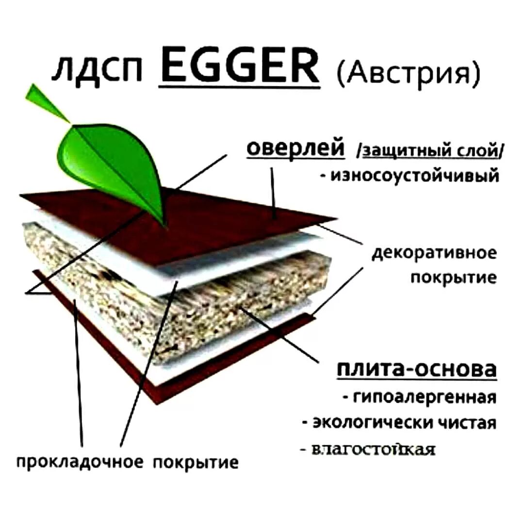 Влагостойкое лдсп эггер. ЛДСП Egger. Австрийский ЛДСП Egger. Влагостойкое ЛДСП Egger. ЛДСП Эггер в разрезе.