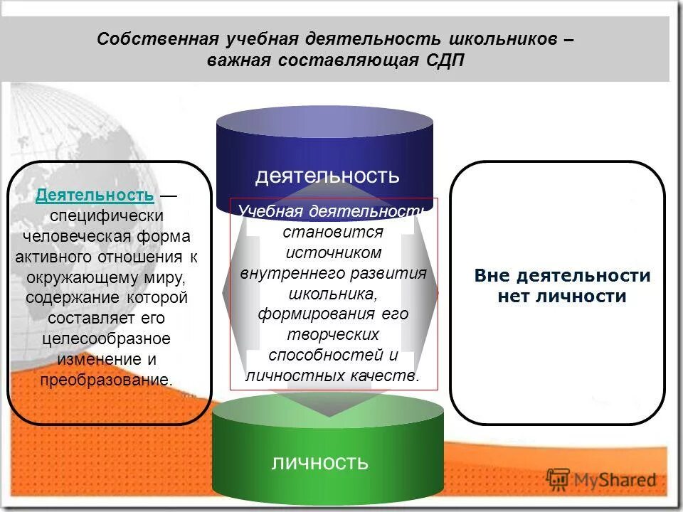 Собственный образовательный. Собственный образовательный