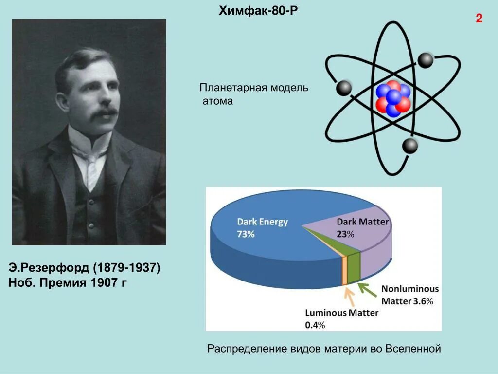 Чему противоречила планетарная модель атома. Планетарная модель Резерфорда 1907. Модель атома планетарная модель.