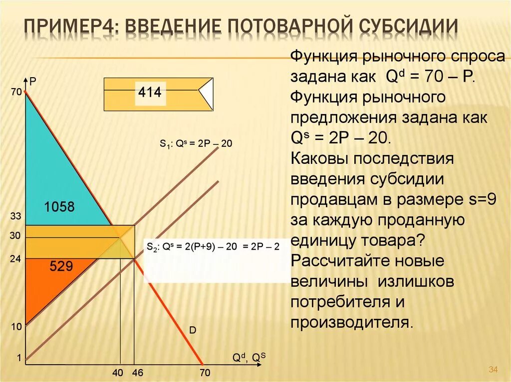 Введение субсидий график. Введение субсидий государством график. Введение налогов и субсидии. График спроса и предложения после введения субсидии. Дотация товара