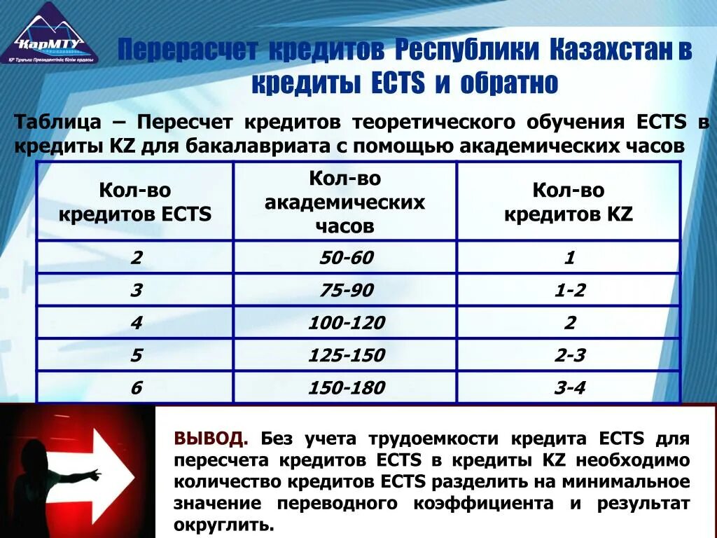 Кредиты ECTS это. Оценка ECTS. Академические кредиты ECTS. Количество академических часов. Академический час длится