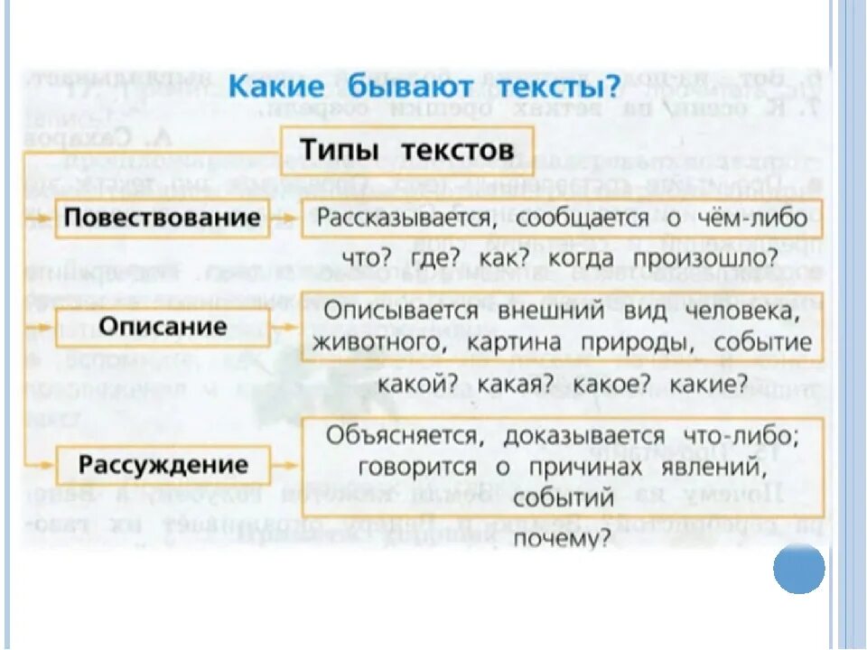 Какие бывают 3