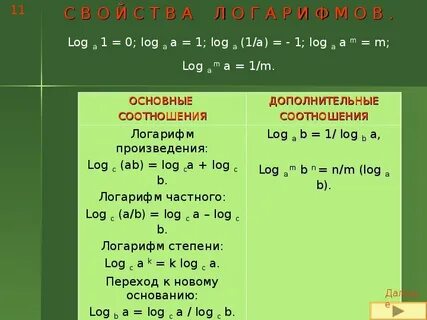 Решение логарифмов 11 класс