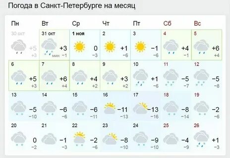 Погода в санкт петербурге 2 ноября