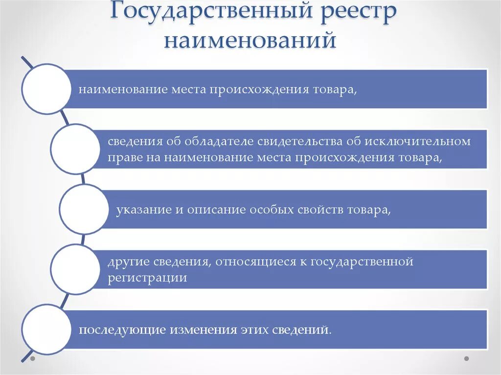 Государственный реестр. Регистрация наименования места происхождения товара. Оформление прав на Наименование места происхождения товаров. Государственный реестр указаний и наименований.