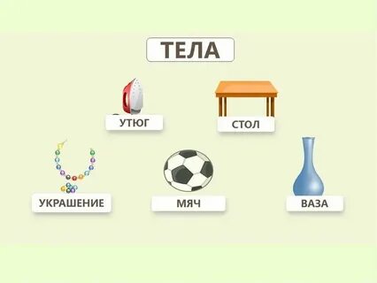Физические модели в химии примеры