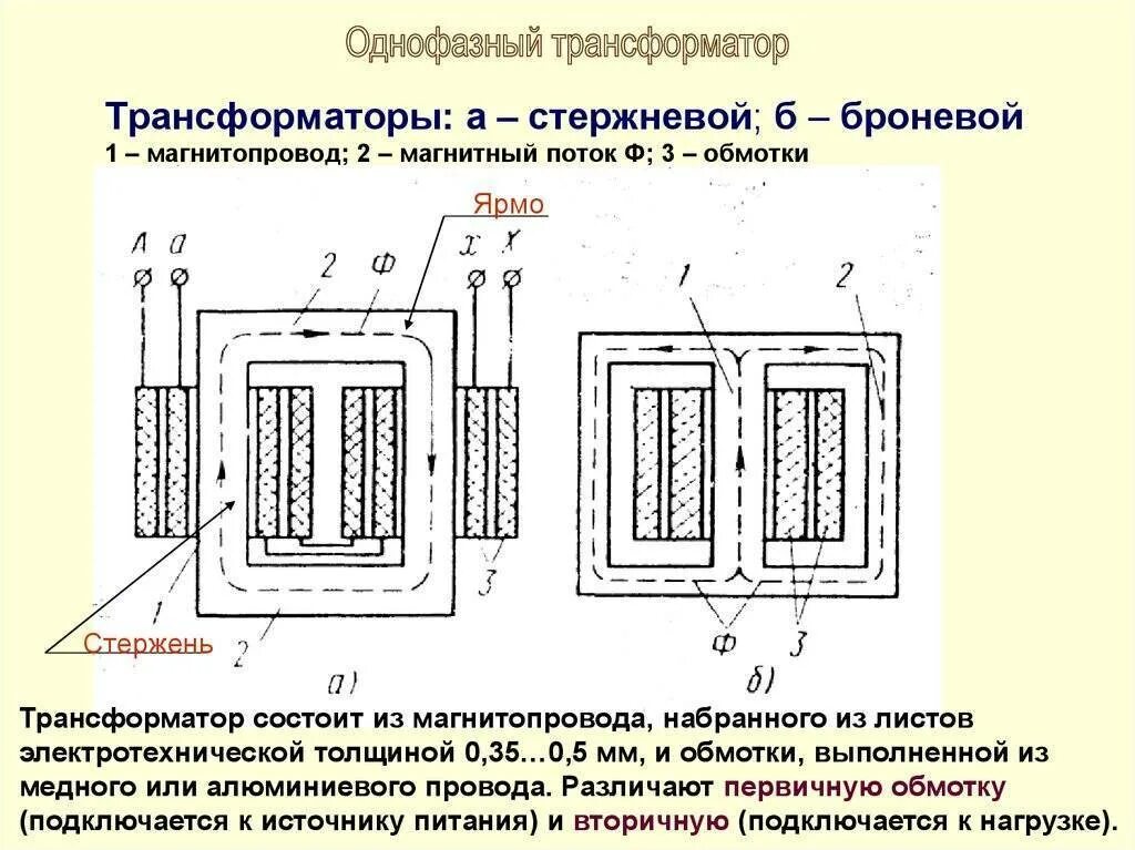 Стержневой Броневой тороидальный трансформатор. Конструктивная схема Броневого магнитопровода. Схему магнитопровода Броневого трансформатора. Трансформатор однофазный с магнитопроводом на схеме. Сердечник магнитного трансформатора