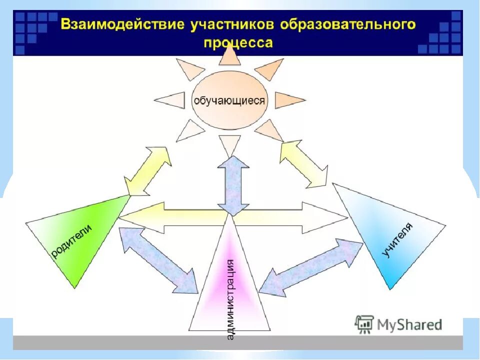 Модель взаимодействия субъектов