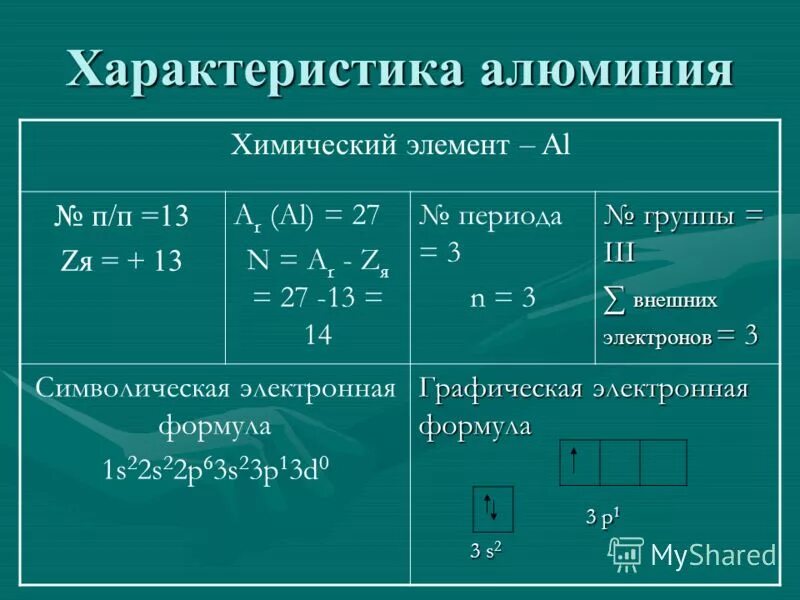 Алюминий элемент группы