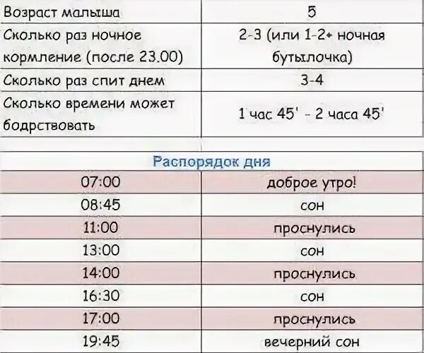 4 месяца это сколько суток. Сколько должен спать ребёнок в 5 месяцев. Сколько должен спать ребёнок в 5 месяцев днем. Сколько должен спать 5 месячный ребенок. 6 Месяцев ребенку сколько должен спать и кушать.