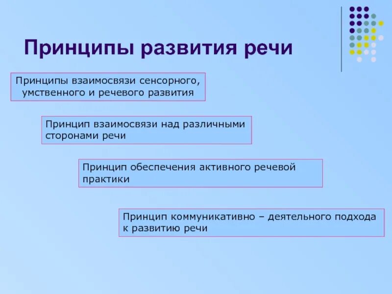 Принципы развития внимания принцип. Принцип обеспечения активной речевой практики.. Принципы развития речи. Принципы речевого развития. Методические принципы развития речи.