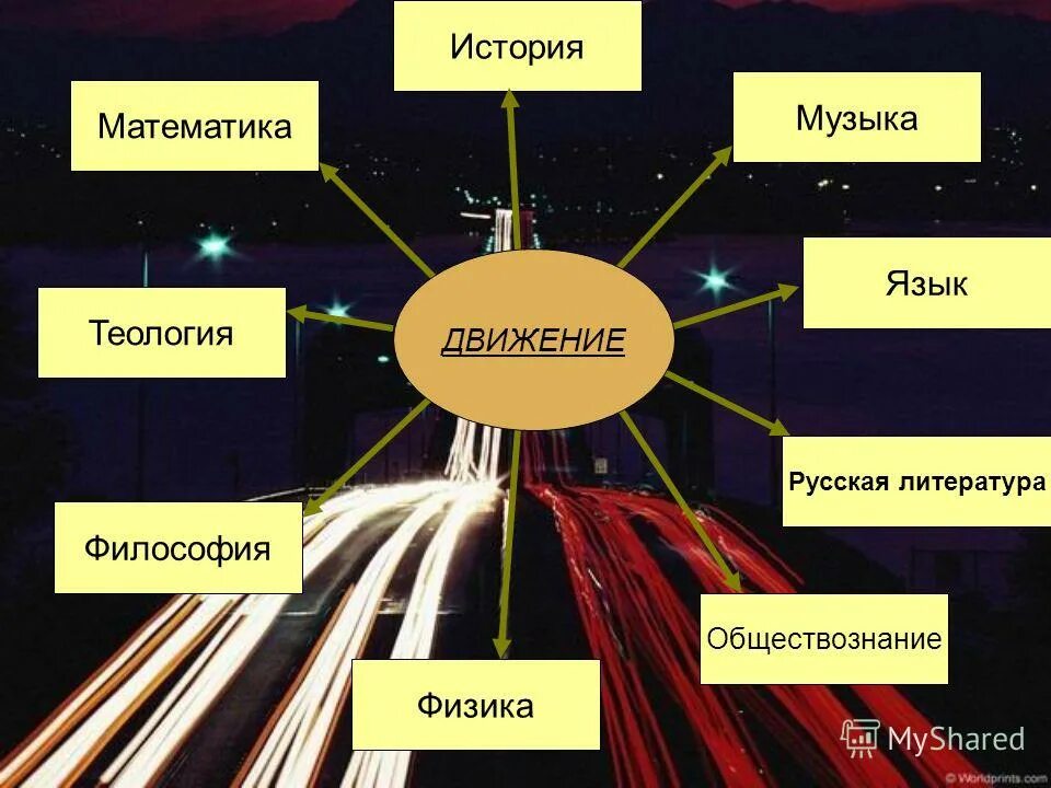 Движение в философии. Информатика и география профессии. Профессии если сдавать информатику и обществознание. Математика русский обществознание куда поступить. Физика в обществознании.