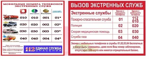 Вызов скорой с мобильного. Номера экстренных служб с мобильного. Номера телефонов экстренных служб с мобильного телефона. Экстренные номера телефонов с мобильного. Экстренные службы с сотового.