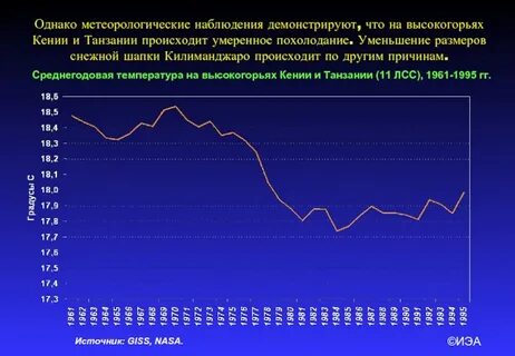 К концу 2004 года в городе