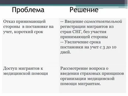 Проблема отказа